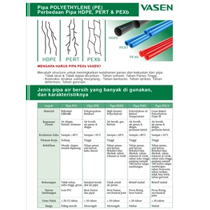 Pipa PVC Air Panas Vasen 